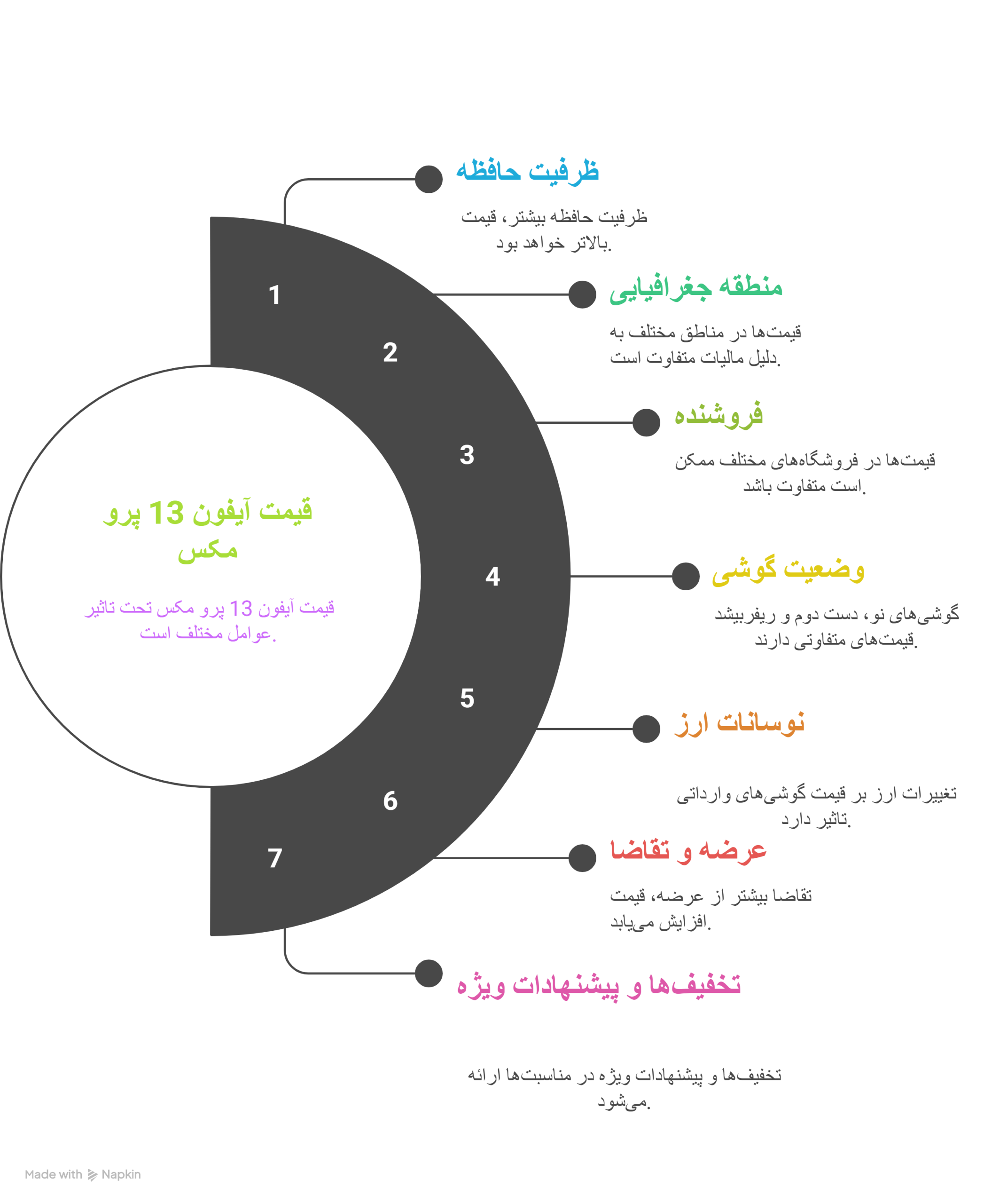 قیمت آیفون 13 پرو مکس