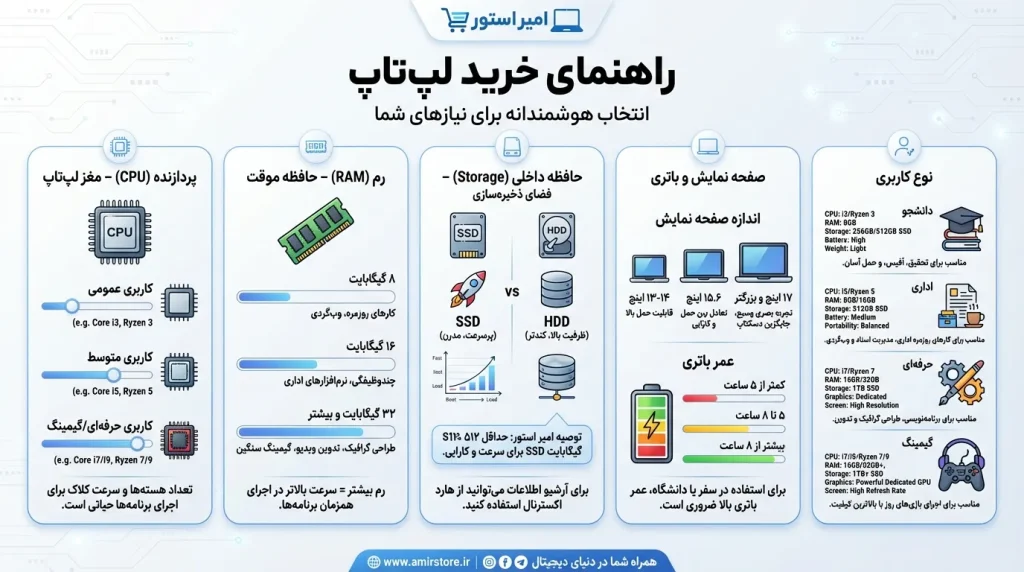 مقایسه سریع سری‌های لنوو در یک نگاه