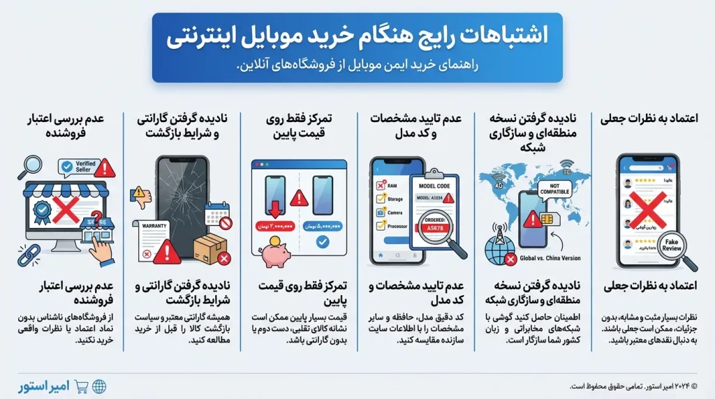 بی‌توجهی به اصطلاحات “نو”، “ریپک” و “اوپن باکس”
