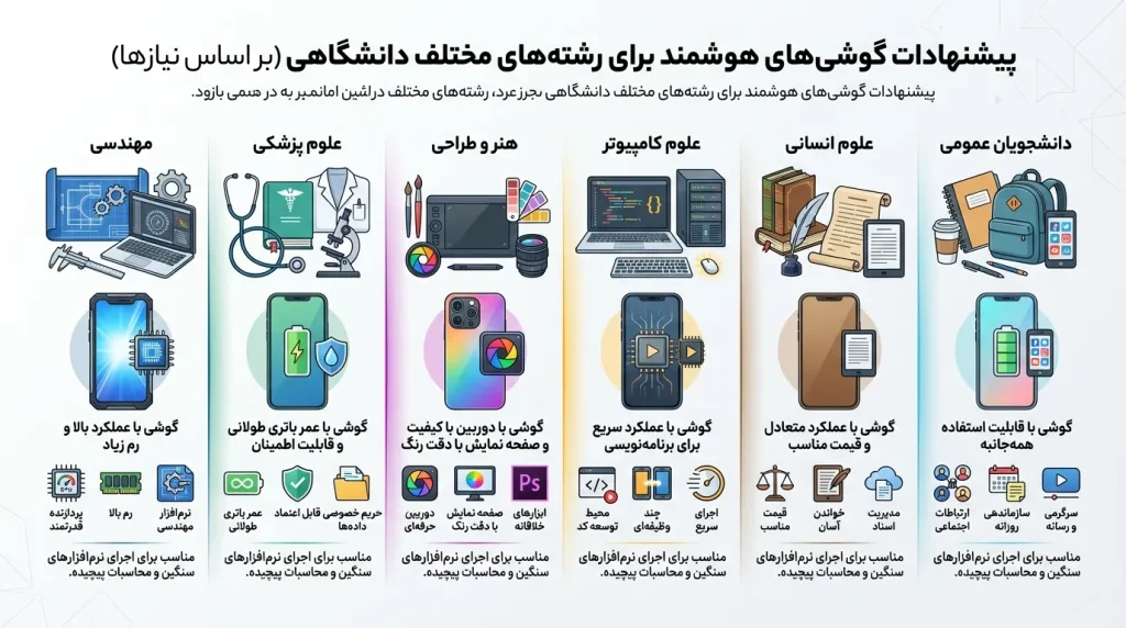 مشخصات کلیدی که واقعاً مهم‌اند (چک‌لیست فنی)