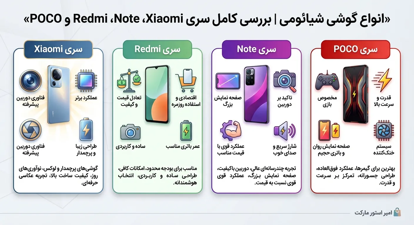 انواع گوشی شیائومی و دسته‌بندی کلی آن‌ها