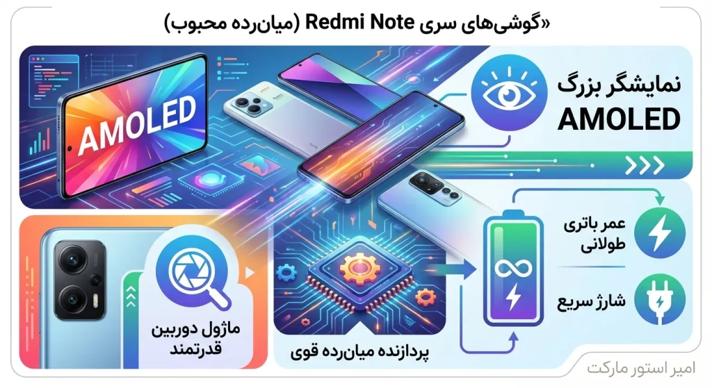راهنمای انتخاب گوشی شیائومی بر اساس بودجه (۵، ۱۰، ۱۵ میلیون)