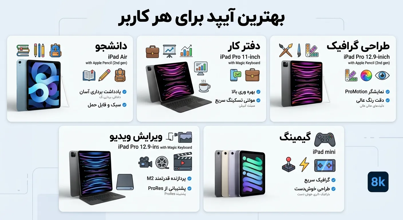 خرید آیپد اپل | مقایسه iPad Pro M4 و iPad Air M3 + قیمت روز