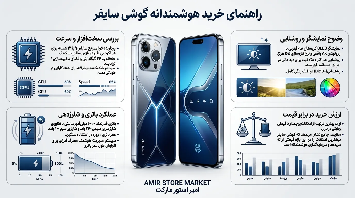 گوشی سایفر برای چه کسانی مناسب است؟