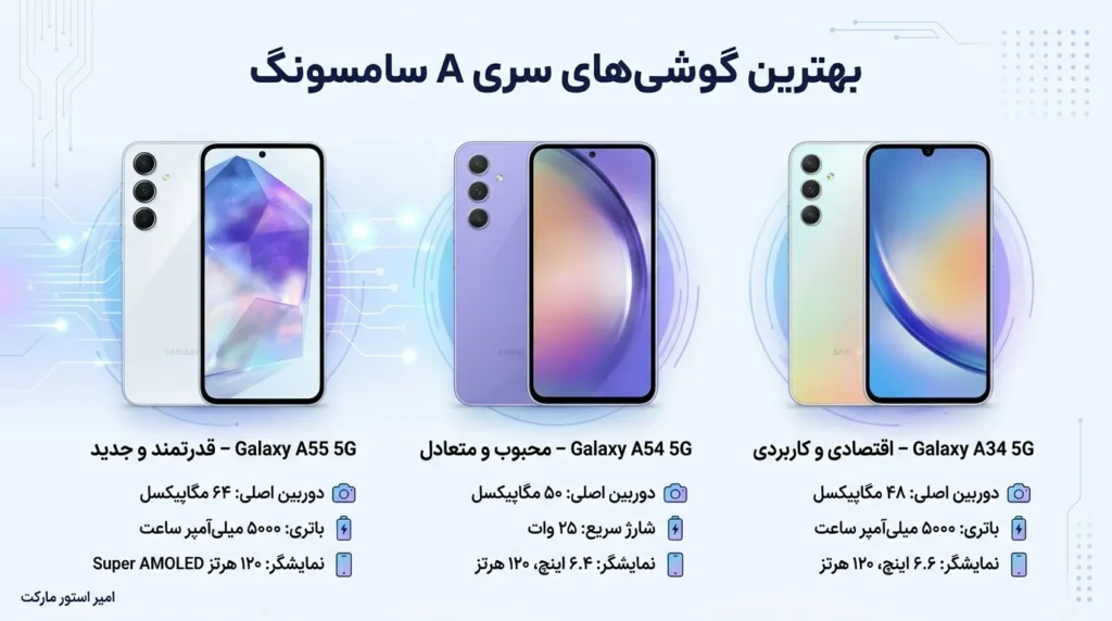 بهترین گوشی سامسونگ سری a