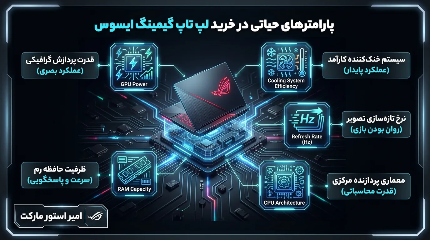 شناخت سری‌های ایسوس: از قدرت مطلق سری ROG تا ارزش خرید بالای TUF