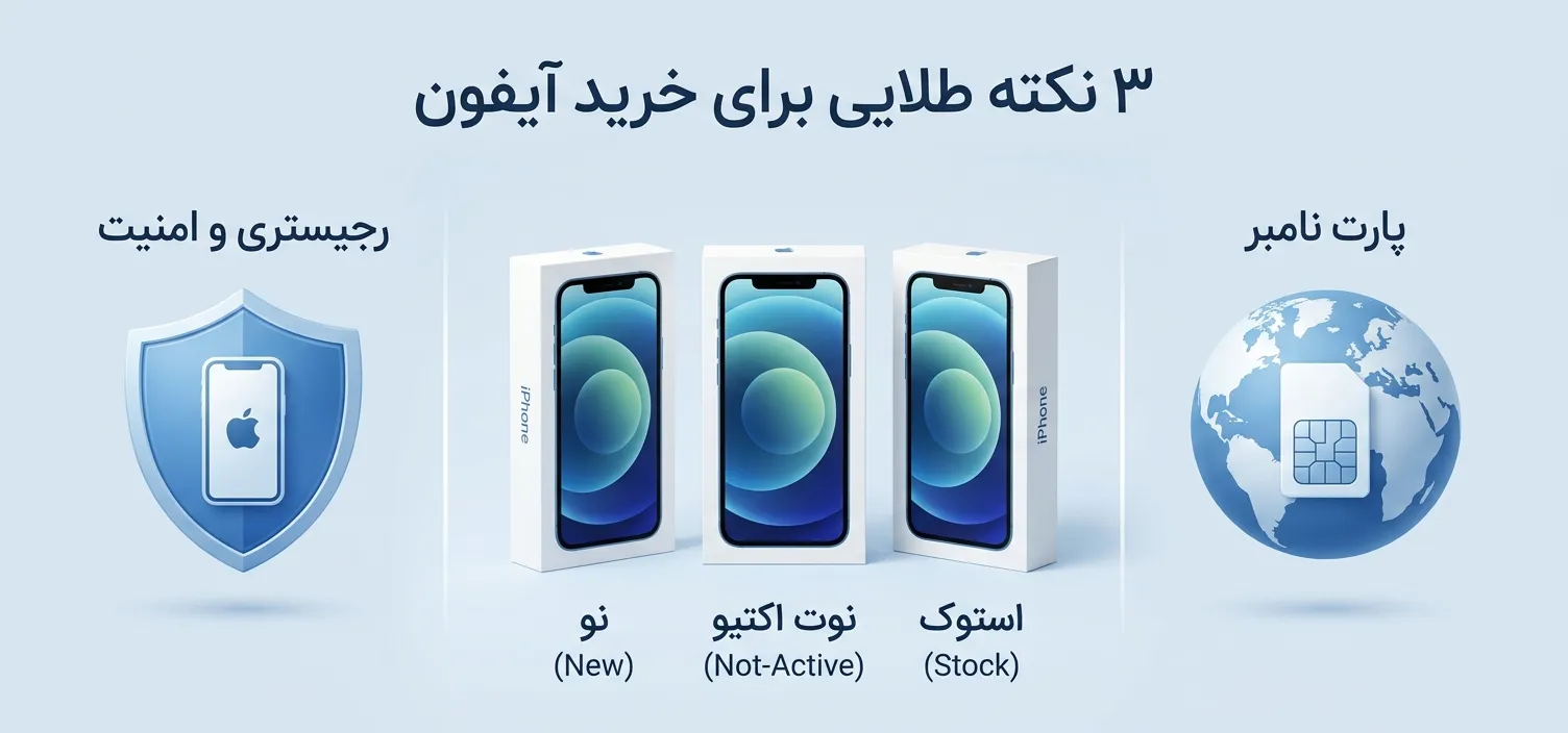 چرا خرید از امیر استور مارکت انتخاب مطمئنی است؟
