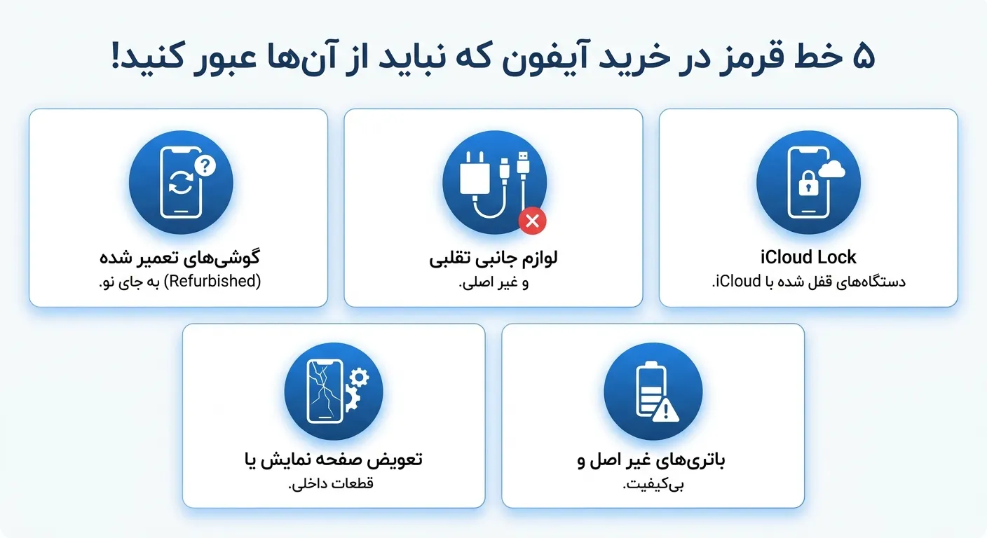 راهنمای خرید آیفون بر اساس بودجه؛ کدام مدل برای شما مناسب‌تر است؟