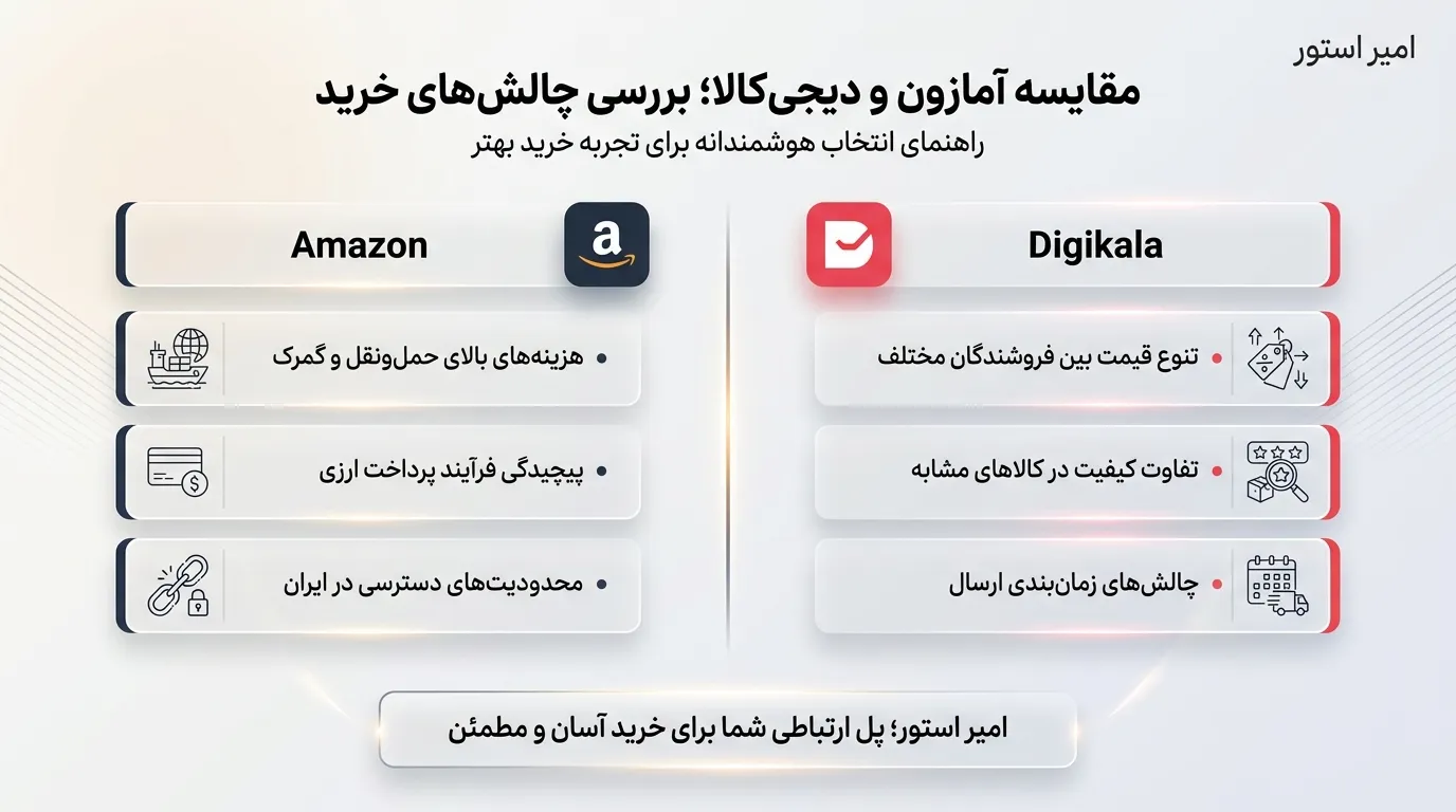 نقش امیر استور مارکت در ساده‌سازی خرید از آمازون و دیجی‌کالا