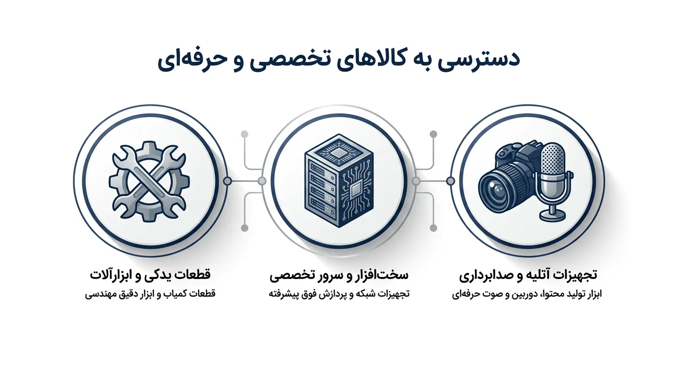 مهم‌ترین مزایای خرید از آمازون؛ راهنمای دسترسی به بازار جهانی و کالاهای خاص در ایران