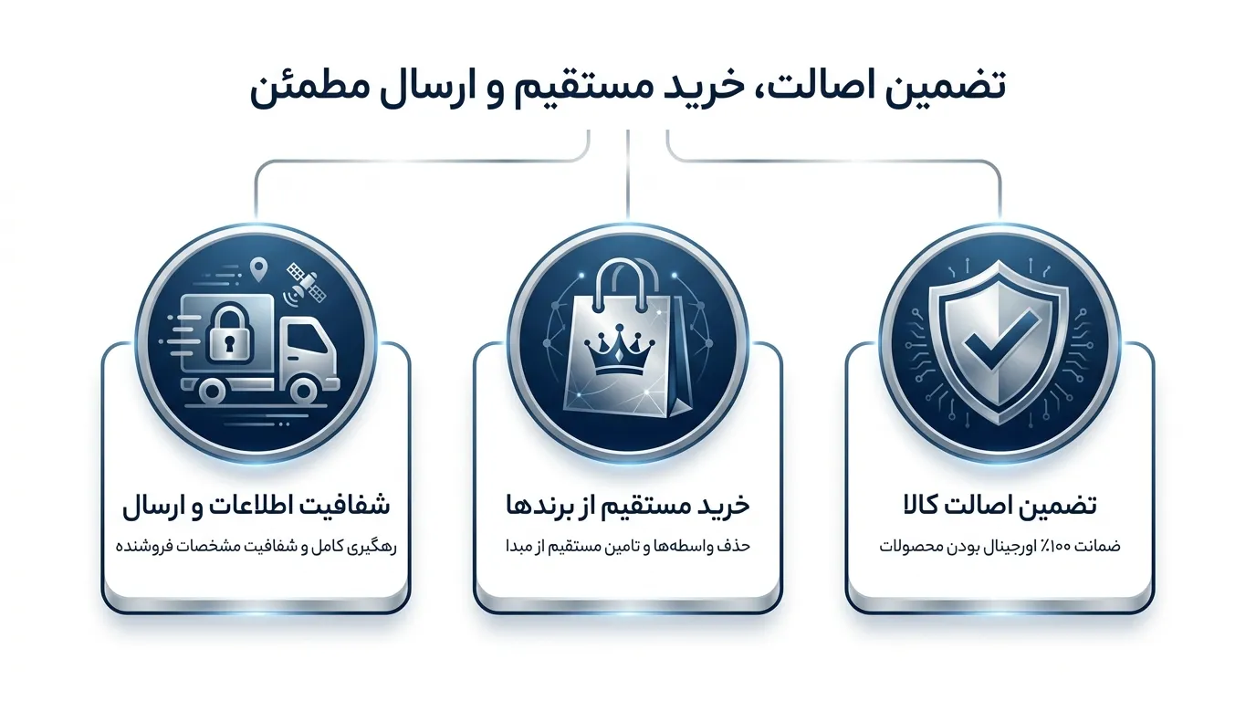 امیر استور مارکت؛ پل ارتباطی مطمئن شما با بازار جهانی آمازون