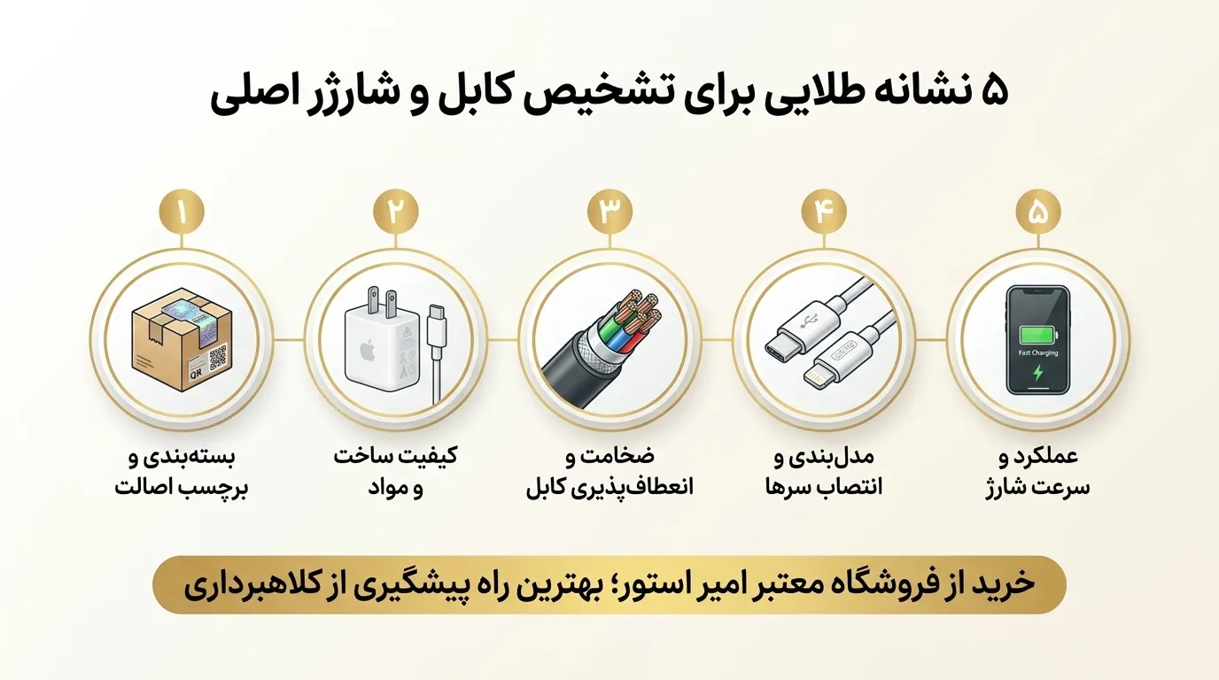 ۵ نشانه طلایی برای تشخیص کابل و شارژر اصلی (چک‌لیست فیزیکی)